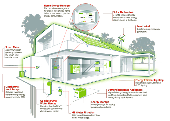 В Подмосковье строятся дома будущего по технологии «Активный дом»