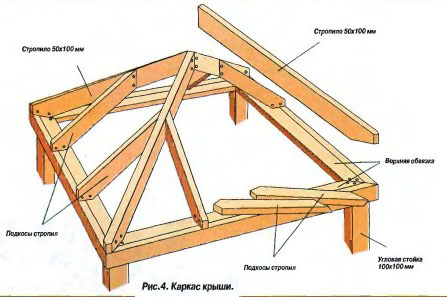 Каркас крыши: выбор стропильной конструкции и установка