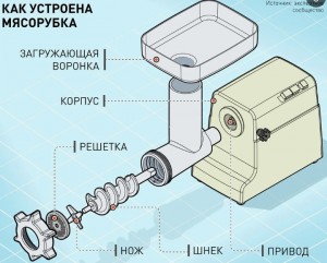 Электрическая мясорубка: полное руководство по выбору, эксплуатации и уходу за кухонным помощником